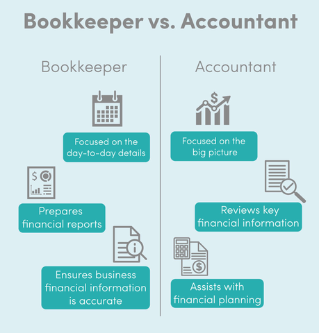 What Do Bookkeepers Do? – Duties & Functions Of Bookkeepers