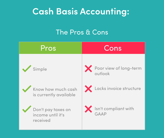 Cash Cost: Meaning, Advantages and Disadvantages