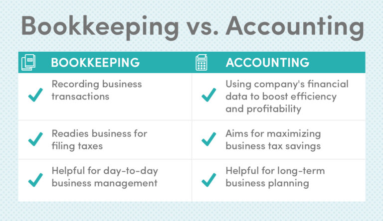 bookkeeping and accounting bookkeeping and accounting