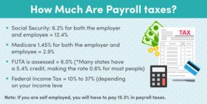 payroll income