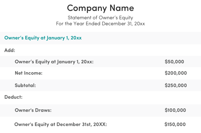 Owners Equity Examples In Accounting