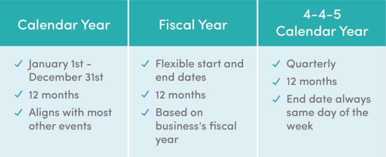  Qu Es Un Periodo Contable Todo Lo Que Debe Saber FinancePal