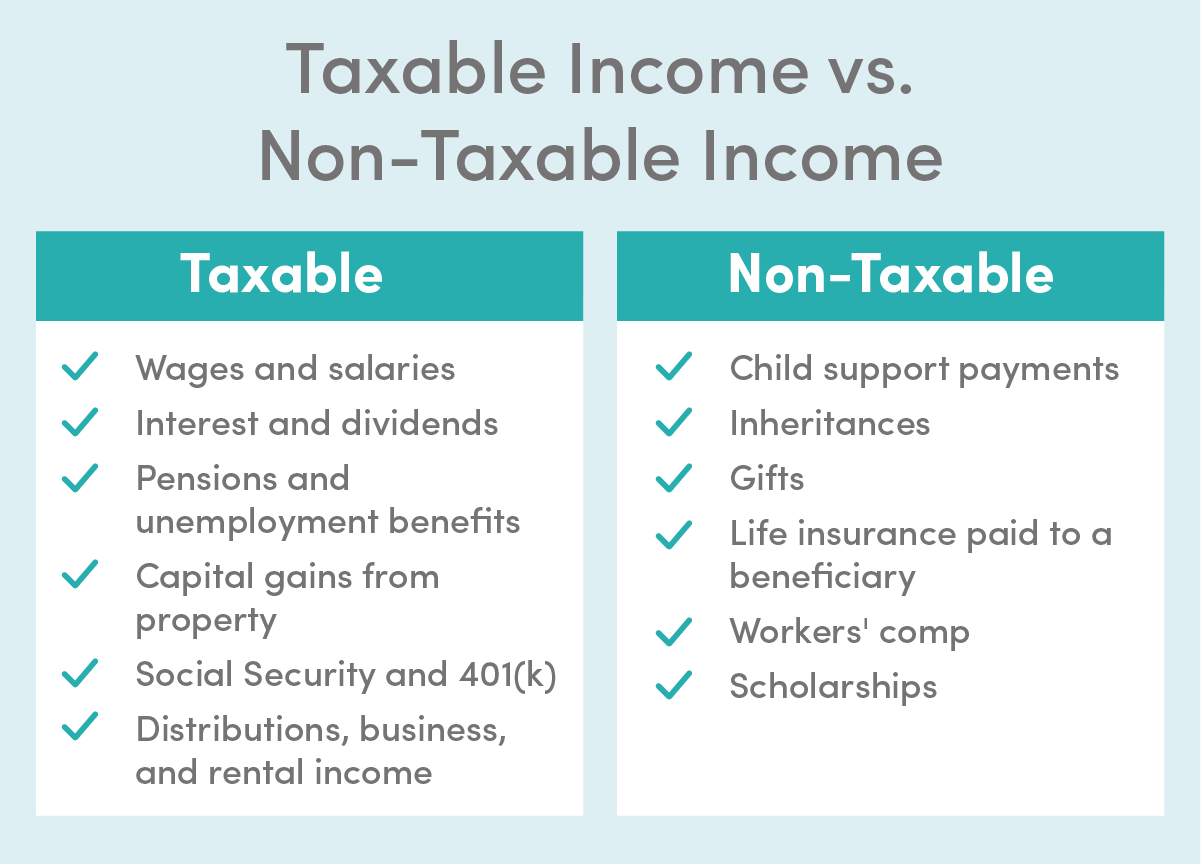 is travel reimbursement considered taxable income