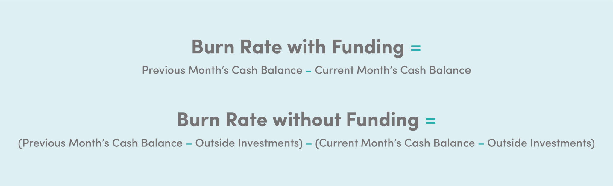 How to Calculate Burn Rate financepal